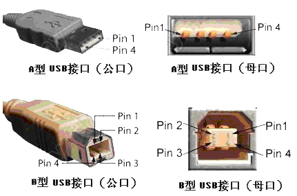 标准USB，Mini-USB接口定义