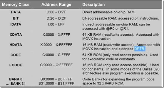 Keil C51编译错误：address space overflow