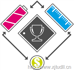 DA14580,这体积和功耗